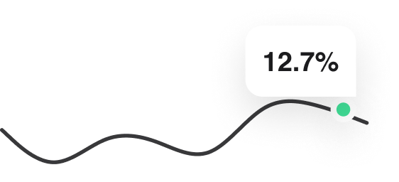 AI has enabled a 12.7% drop in logistics costs for adopters.