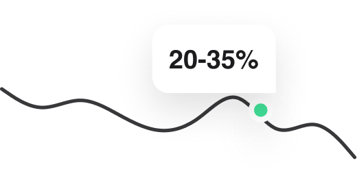 AI-driven strategies have cut inventory levels by 20–35%.